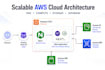 deploy your web app on AWS ec2, s3, rds, lambda and more