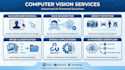 create computer vision and image processing projects