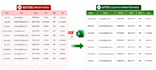 convert PDF to excel and clean the data