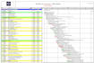 make project schedules in primavera p6 and ms project
