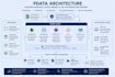 develop API integration, stripe api, automation and payment gateway solutions