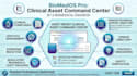 setup a high level biomedical asset operational management notion system