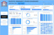 create power bi dashboards and reports