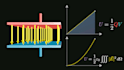 make scientific animations with manim