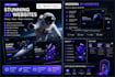 design a premium 3d website with immersive animations
