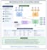do spss data analysis, amos, smartpls