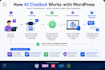 build custom ai solution for wordpress website