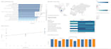 provide complex data analysis and investment dashboard
