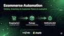 automate your ecommerce operations using n8n python and ai