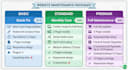 maintain your existing website