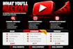 audit your youtube channel and create a growth strategy