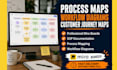 design a professional miro board, flowchart, workflow and process map