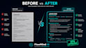 write an ats optimized resume and linkedin profile that gets interviews