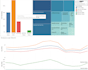 create business dashboards, KPI reports and data analysis
