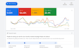 setup and manage google ads campaign, ppc adwords as your ads manager