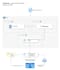 setup an open source version of metabase bi tool on the vm