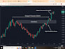 do technical analysis and high probability trading strategy