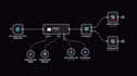 automate processes and boost productivity