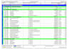 create primavera p6 CPM construction schedule