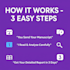 be your beta reader and provide detailed feedback on your book