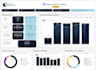 provide a woocommerce dashboard in google data studio or looker studio