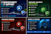 install antivirus and configure endpoint security for your business