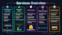 build ai, ml, cybersecurity, CV, nlp and python projects