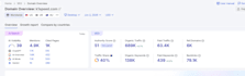 do wordpress SEO fixes for google rankings