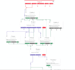 develop twilio SMS API, a2p 10dlc registration, IVR and automation solutions