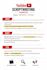 write high retention youtube scripts