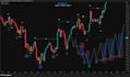 review and improve your trading strategy one on one
