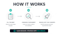 write SEO optimized website and landing page content