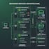 develop secure spring boot backend and rest API for your app