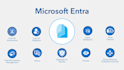 set up, configure and troubleshoot your microsoft intune environment
