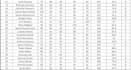 do data entry, cleaning, formatting