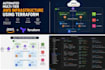 deploy AWS infrastructure using terraform and infrastructure as code