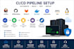 design and manage multi cloud devops infrastructure