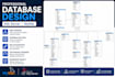 design and optimize sql databases