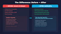 write SEO product descriptions with ai and human editin