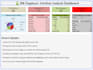 analyze HR data and create insightful excel dashboards