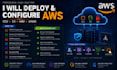 deploy and configure AWS ec2, s3, and linux cloud environments