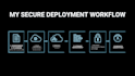 deploy and configure secure AWS ec2, s3, and linux cloud environments