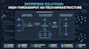 develop custom web applications and software solutions for your business