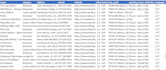 do google maps scraping