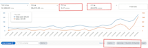 be your amazon ppc manager, amazon ads campaign management