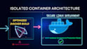 containerize and deploy your application