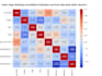 perform exploratory data analysis on your dataset