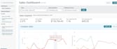 manage your amazon fbm dropshipping store as a virtual assistant