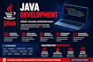 salesforce, java and javascript developing