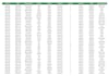 convert PDF, word and scanned files to excel